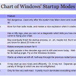 Chart of Windows' Startup Modes